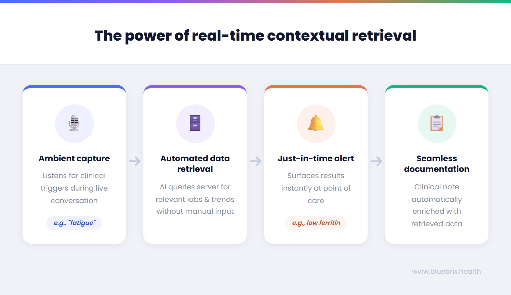 power of contextual review