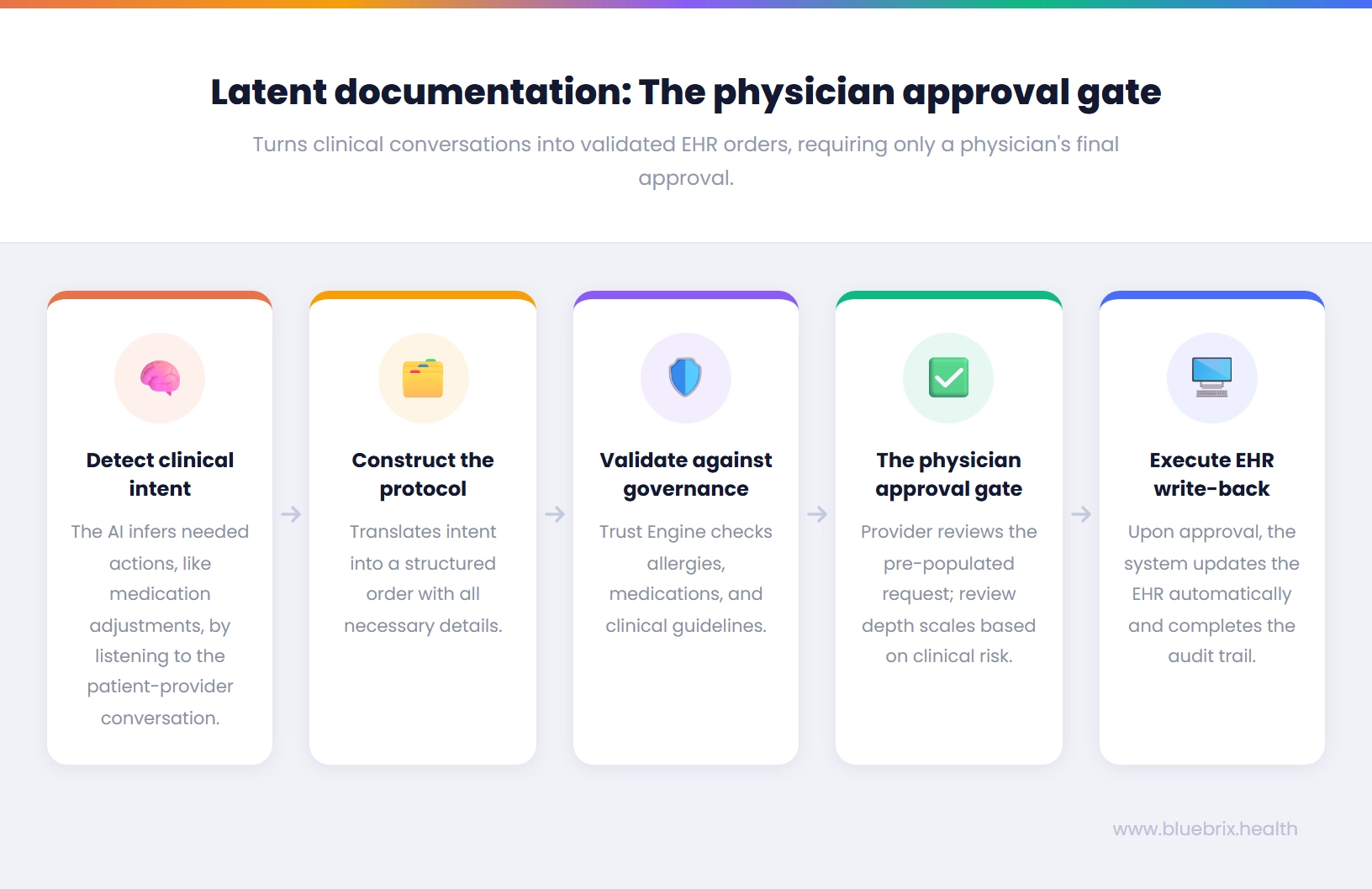 Laent documentation