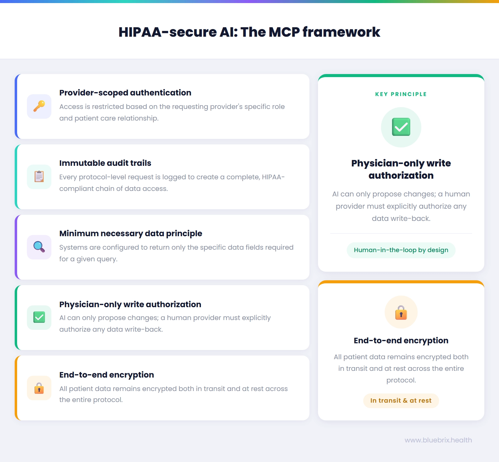 HIPAA-secure AI