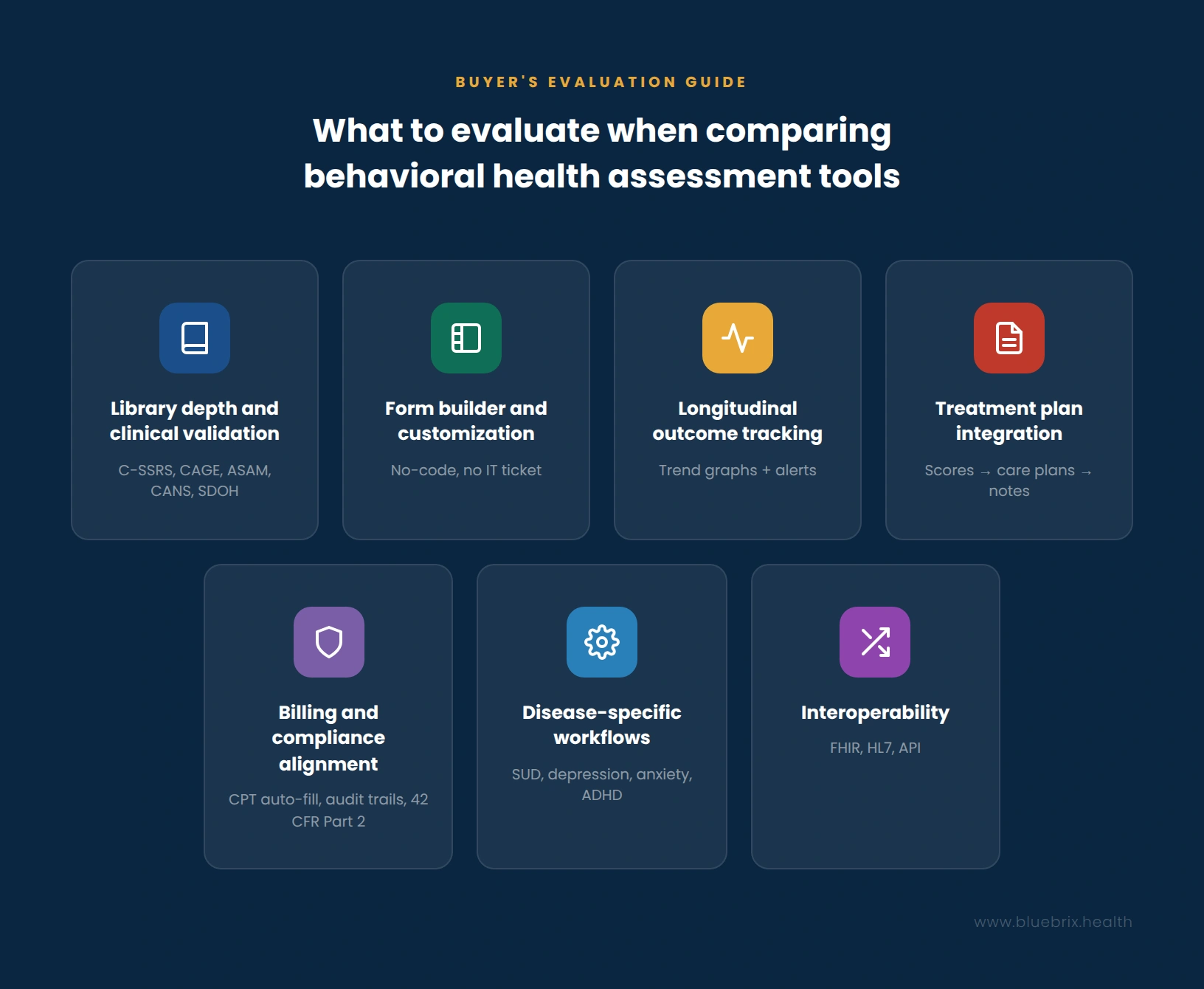 assessment criteria