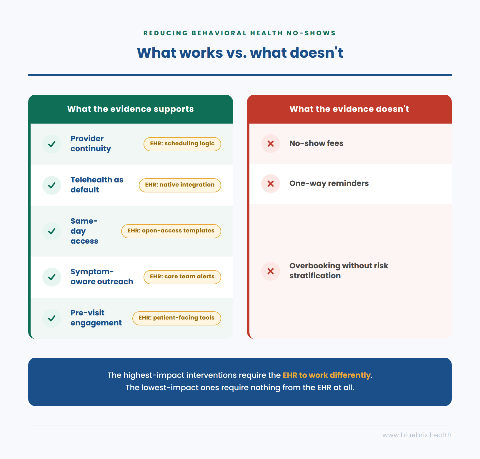 infographic_noshow_evidence_v2